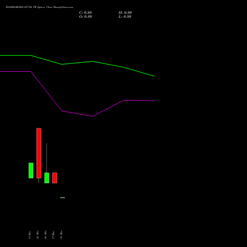 BANKBARODA 237.50 PE (PUT) 30 March 2026 options price chart analysis Bank of Baroda 