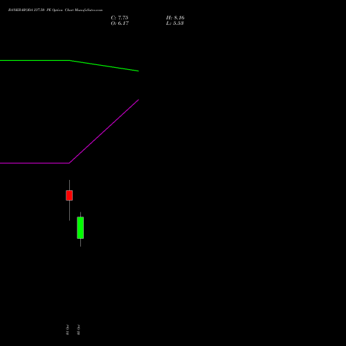 BANKBARODA 237.50 PE (PUT) 27 October 2026 options price chart analysis Bank of Baroda 