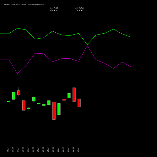 BANKBARODA 245 PE (PUT) 25 August 2026 options price chart analysis Bank of Baroda 