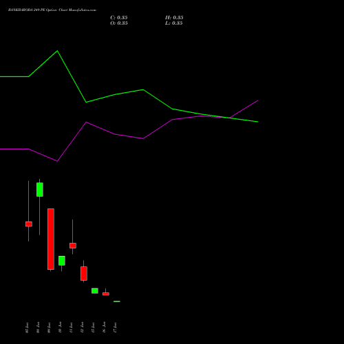 BANKBARODA 249 PE (PUT) 30 June 2026 options price chart analysis Bank of Baroda 