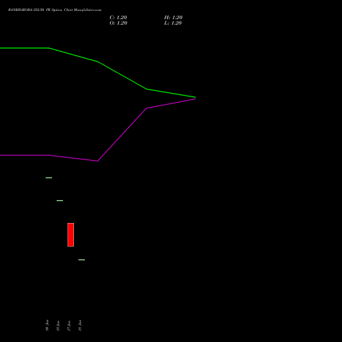 BANKBARODA 252.50 PE (PUT) 28 July 2026 options price chart analysis Bank of Baroda 