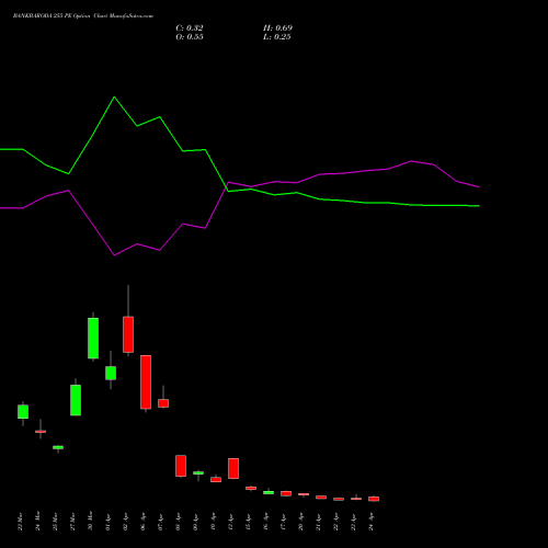 BANKBARODA 255 PE (PUT) 28 April 2026 options price chart analysis Bank of Baroda 