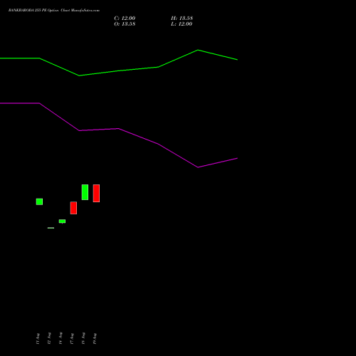 BANKBARODA 255 PE (PUT) 29 September 2026 options price chart analysis Bank of Baroda 
