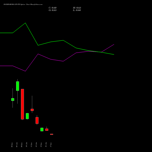 BANKBARODA 259 PE (PUT) 30 June 2026 options price chart analysis Bank of Baroda 
