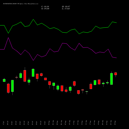 BANKBARODA 260.00 PE (PUT) 25 August 2026 options price chart analysis Bank of Baroda 