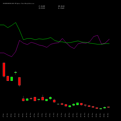 Live BANKBARODA 260 PE (PUT) 30 December 2025 options price chart analysis Bank of Baroda 