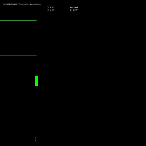 Live BANKBARODA 260 PE (PUT) 24 February 2026 options price chart analysis Bank of Baroda 