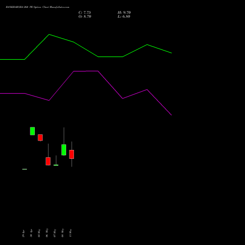 BANKBARODA 260 PE (PUT) 30 June 2026 options price chart analysis Bank of Baroda 