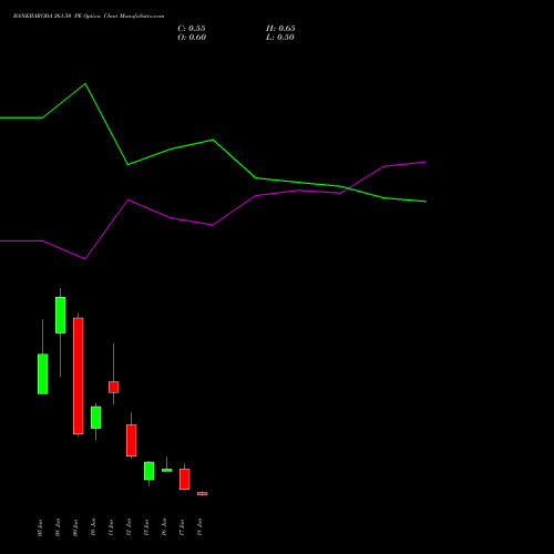 BANKBARODA 261.50 PE (PUT) 30 June 2026 options price chart analysis Bank of Baroda 