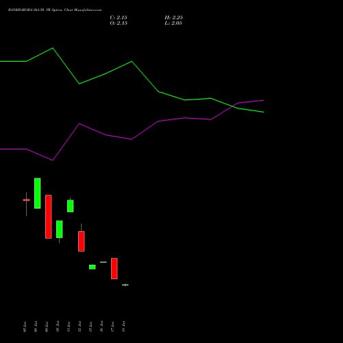 BANKBARODA 261.50 PE (PUT) 28 July 2026 options price chart analysis Bank of Baroda 