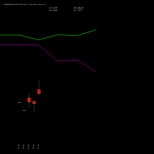 BANKBARODA 262.50 PE (PUT) 26 May 2026 options price chart analysis Bank of Baroda 