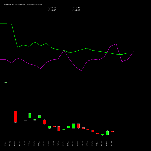 Live BANKBARODA 265 PE (PUT) 30 December 2025 options price chart analysis Bank of Baroda 