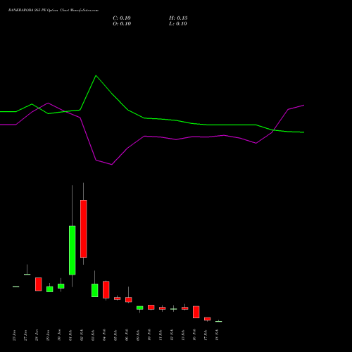 BANKBARODA 265 PE (PUT) 24 February 2026 options price chart analysis Bank of Baroda 