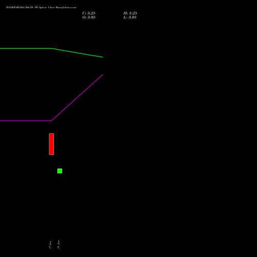 BANKBARODA 266.50 PE (PUT) 28 July 2026 options price chart analysis Bank of Baroda 