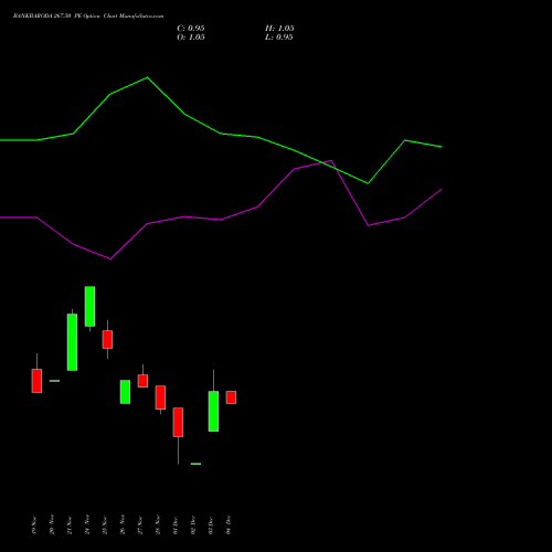 Live BANKBARODA 267.50 PE (PUT) 30 December 2025 options price chart analysis Bank of Baroda 