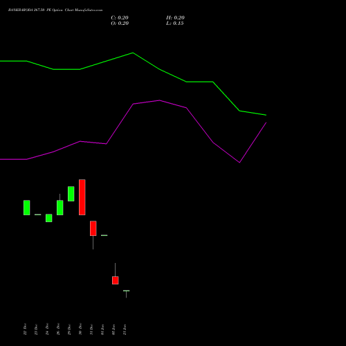 BANKBARODA 267.50 PE (PUT) 27 January 2026 options price chart analysis Bank of Baroda 