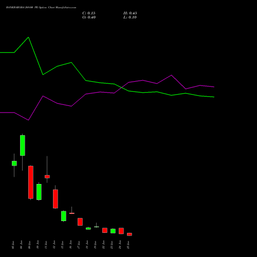 BANKBARODA 269.00 PE (PUT) 30 June 2026 options price chart analysis Bank of Baroda 