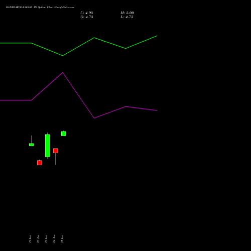 BANKBARODA 269.00 PE (PUT) 28 July 2026 options price chart analysis Bank of Baroda 