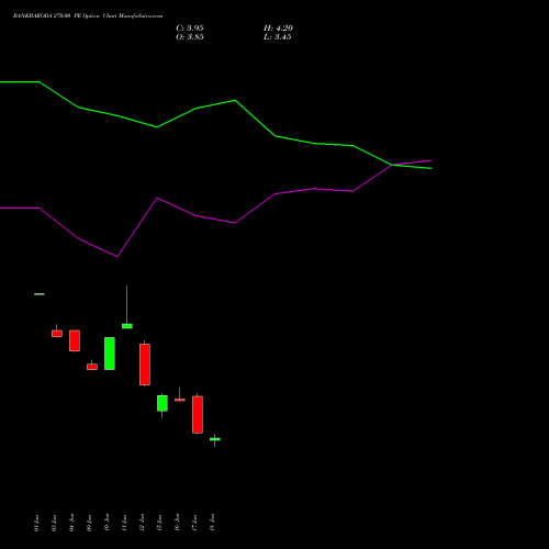 BANKBARODA 270.00 PE (PUT) 28 July 2026 options price chart analysis Bank of Baroda 