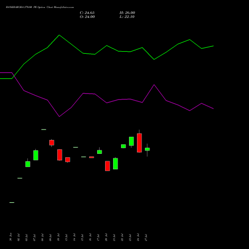 BANKBARODA 270.00 PE (PUT) 25 August 2026 options price chart analysis Bank of Baroda 