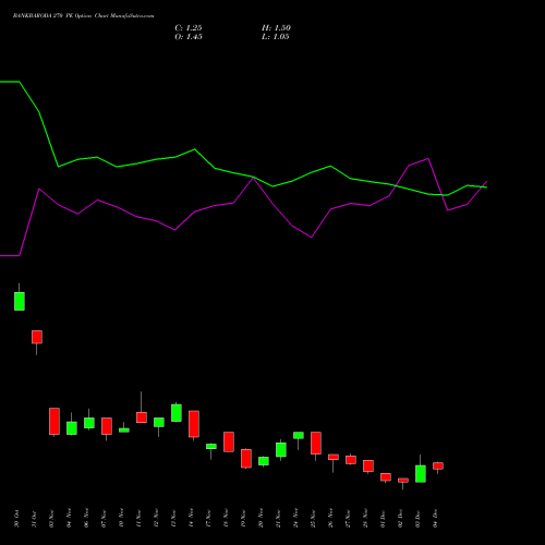 Live BANKBARODA 270 PE (PUT) 30 December 2025 options price chart analysis Bank of Baroda 