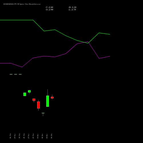 Live BANKBARODA 270 PE (PUT) 27 January 2026 options price chart analysis Bank of Baroda 