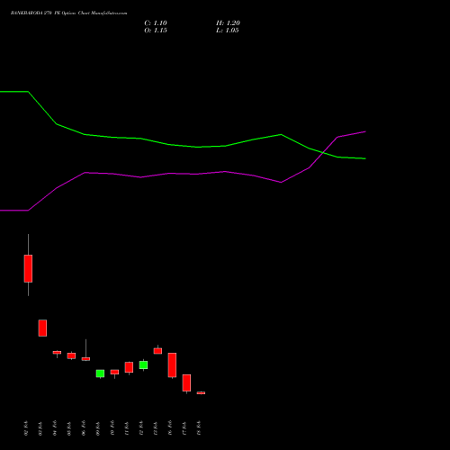 BANKBARODA 270 PE (PUT) 30 March 2026 options price chart analysis Bank of Baroda 