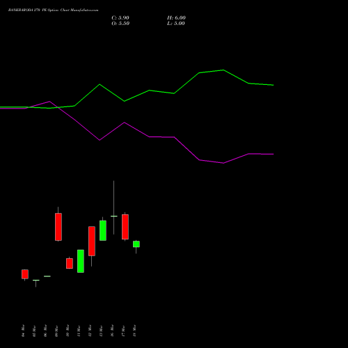 BANKBARODA 270 PE (PUT) 28 April 2026 options price chart analysis Bank of Baroda 