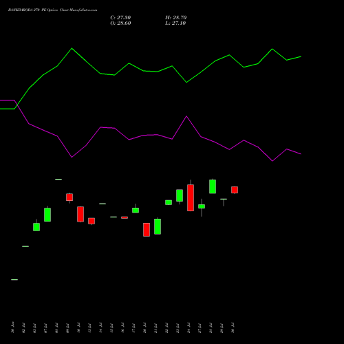 BANKBARODA 270 PE (PUT) 25 August 2026 options price chart analysis Bank of Baroda 