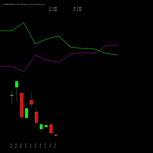 BANKBARODA 271.50 PE (PUT) 30 June 2026 options price chart analysis Bank of Baroda 