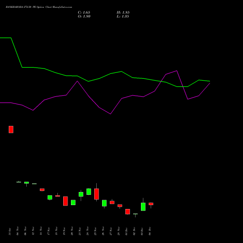 Live BANKBARODA 272.50 PE (PUT) 30 December 2025 options price chart analysis Bank of Baroda 