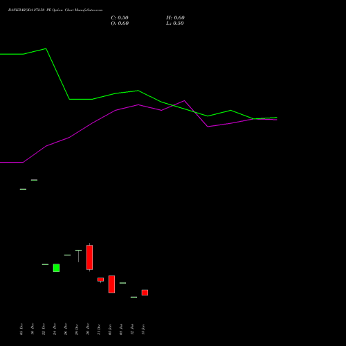 BANKBARODA 272.50 PE (PUT) 27 January 2026 options price chart analysis Bank of Baroda 