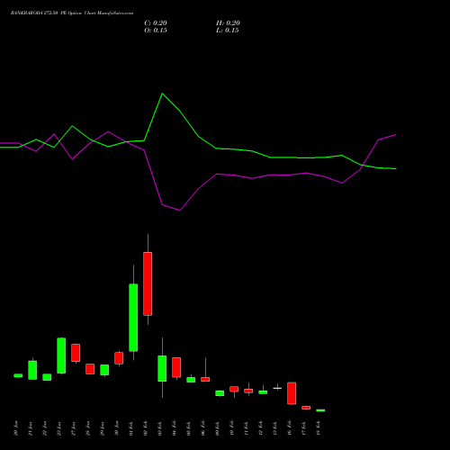 BANKBARODA 272.50 PE (PUT) 24 February 2026 options price chart analysis Bank of Baroda 
