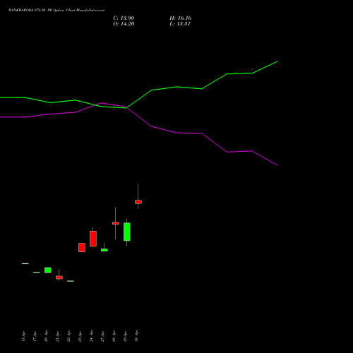 BANKBARODA 272.50 PE (PUT) 26 May 2026 options price chart analysis Bank of Baroda 