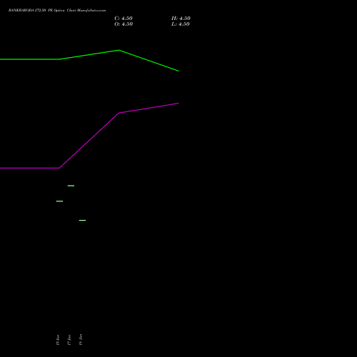 BANKBARODA 272.50 PE (PUT) 28 July 2026 options price chart analysis Bank of Baroda 
