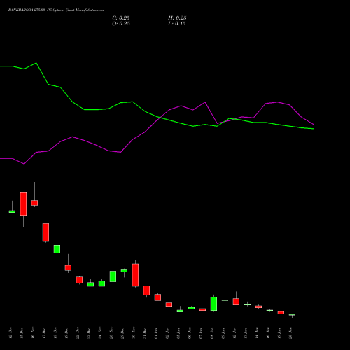 BANKBARODA 275.00 PE (PUT) 27 January 2026 options price chart analysis Bank of Baroda 