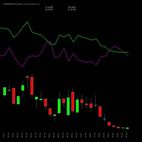 BANKBARODA 275 PE (PUT) 30 December 2025 options price chart analysis Bank of Baroda 