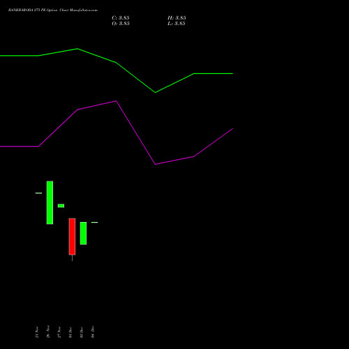 Live BANKBARODA 275 PE (PUT) 27 January 2026 options price chart analysis Bank of Baroda 