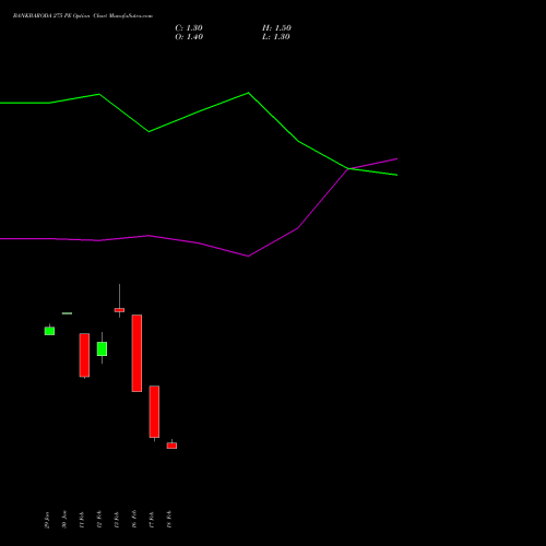 BANKBARODA 275 PE (PUT) 30 March 2026 options price chart analysis Bank of Baroda 
