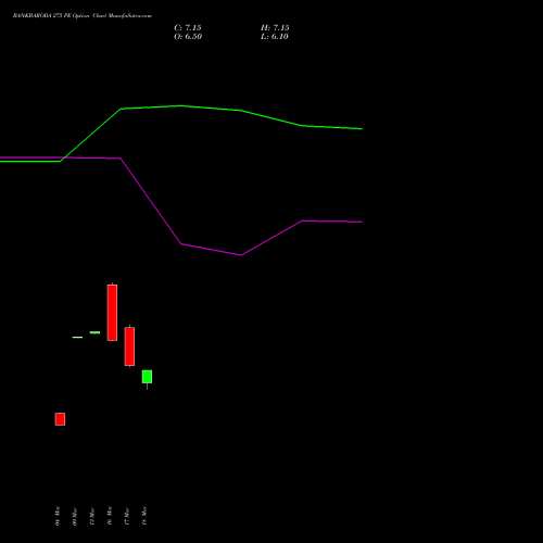 BANKBARODA 275 PE (PUT) 28 April 2026 options price chart analysis Bank of Baroda 