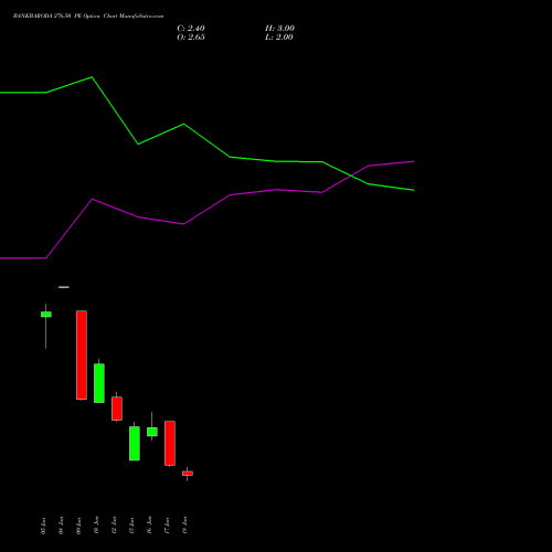 BANKBARODA 276.50 PE (PUT) 30 June 2026 options price chart analysis Bank of Baroda 