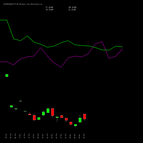 Live BANKBARODA 277.50 PE (PUT) 30 December 2025 options price chart analysis Bank of Baroda 