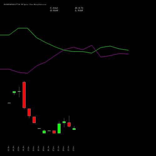 BANKBARODA 277.50 PE (PUT) 27 January 2026 options price chart analysis Bank of Baroda 