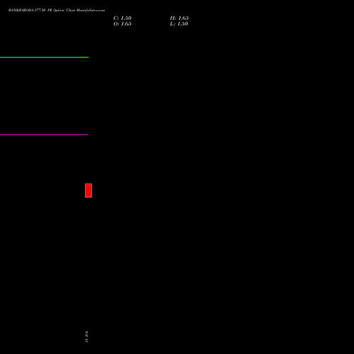 BANKBARODA 277.50 PE (PUT) 30 March 2026 options price chart analysis Bank of Baroda 