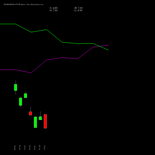 BANKBARODA 279 PE (PUT) 30 June 2026 options price chart analysis Bank of Baroda 
