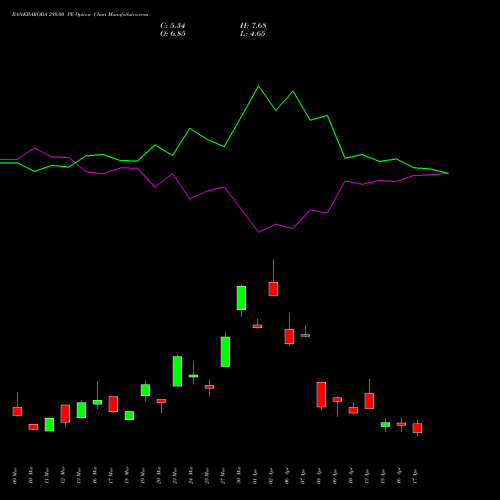 BANKBARODA 280.00 PE (PUT) 28 April 2026 options price chart analysis Bank of Baroda 