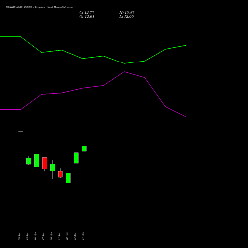 BANKBARODA 280.00 PE (PUT) 26 May 2026 options price chart analysis Bank of Baroda 