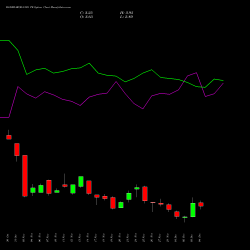 Live BANKBARODA 280 PE (PUT) 30 December 2025 options price chart analysis Bank of Baroda 