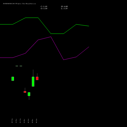 Live BANKBARODA 280 PE (PUT) 27 January 2026 options price chart analysis Bank of Baroda 