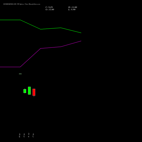 BANKBARODA 280 PE (PUT) 26 May 2026 options price chart analysis Bank of Baroda 